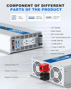 3000W Pure Sine Wave Power Inverter 24V DC to 120V AC Converter, Off-Grid Solar, RV, Truck, Boat, Car with Dual GFCI Outlets, 30W USB, 18W Type-C for Emergency Power,Gray Blue