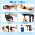 Portable Cordless Pressure Washer, 600 PSI 21V 2x3.0Ah Rechargeable Batteries Powered Pressure Washer, 6-in-1 Nozzle with Jet Nozzles for Car Floor Wall Fence Cleaning Pet Cleaning