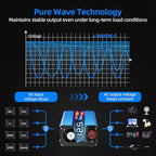 400W Pure Sine Wave Inverter, 12V DC to 110V/120V AC Car Power Inverter with 2 AC outlets and LCD Display