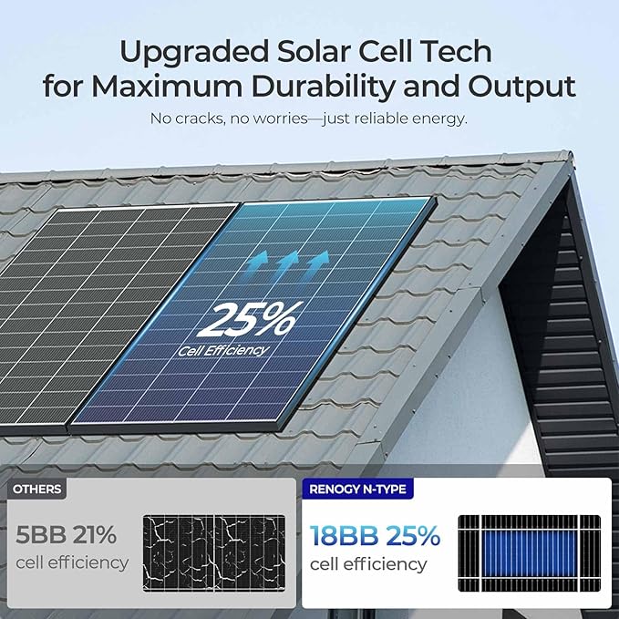Renogy 320 Watts Solar Panels 10PCS 12V/24V N-Type 18BB Solar Panel Monocrystalline Total 3200W On/Off Grid Application Over 1000 Watt Solar Panel 25% High Efficiency for Homes Roof RV Boat Black