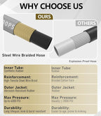 Pressure Washer Hose 200FT 4000 PSI, Kink Resistant Steel Braided Layer & NonMarking Rubber for Hot/Cold Water, High Power Washer Hose With 3/8 Inch Quick Connect & M22 Fitting, Gray