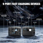 GRECELL Portable Power Station 1200W 672Wh H1200 LiFePO4 Battery Solar Generator with 10ms UPS, 1200W Solar Power Station, 9 Output Ports for Home Emergency, Outdoor Camping, RV Travel, Laptop TV