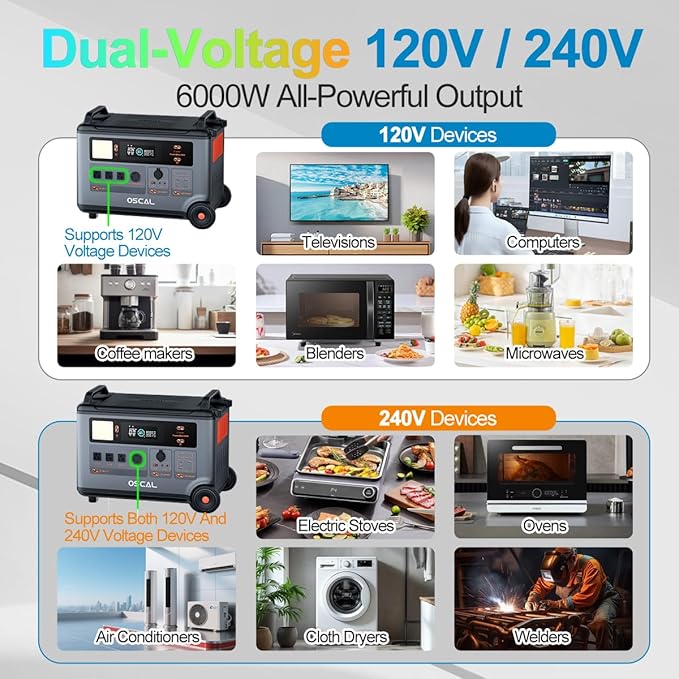 OSCAL Promax6000 120V/240V Solar Generator 6000W(Peak 7200W) with 3x200W Solar Panel,Dual Voltage 3600WH Lifepo4 Battery Portable Power Station with 14 Outlets,2200W 1.96H Fast Charge,for Home Backup