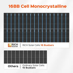 RICH SOLAR 220 Watt 12 Volt 16BB Cell Monocrystalline Solar Panel High Efficiency Solar Module for RV Trailer Camper Marine Off Grid