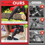 LivingSURE Mini Cordless Rechargeable Chainsaw Kit – 21V Handheld Electric Saw with 2 Batteries, Safety Features & Accessories – Lightweight 6" Bar for Tree Trimming, Firewood & Garden DIY Tasks