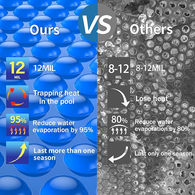 BigXwell Solar Pool Cover, 12Mil 16x32 Foot Rectangle for Above-Ground and In-Ground Pools, 1200Series (16x32 FT)