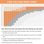 SUNVIE 100FT 14 Gauge Low Voltage Wire 14/2 Low Voltage Landscape Wire, 14 Gauge Stranded Copper Wire Direct Burial Lamp Wire 14 AWG 2 Conductor Electric Wire for Landscape Lighting, ETL Listed