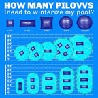 3 Pack Pool Pillow for for Above Ground Pools, 4x4 Ft Pool Air Pillow for Closing Winter Pool Winterizing Kit for Ground Pool, 0.5mm PVC Material, 2X 16.5Ft Rope (Blue)