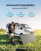 BLUETTI AC200PL Solar Generator with 350W Solar Panel (Ship Separately), 2304Wh LFP Battery Backup, Expandable to 8448Wh, 4 2400W AC Outlets (3600W Power Lifting), TT30 Output for RV, Camping, Outage