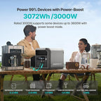 DABBSSON 3072Wh Solar Generator, Semi-Solid LiFePO4, 3000W AC Output×6,TT-30×1 for Charging RV,P-Boost 3600W, Compact Lightweight, 1.3X Runtime,0-80% 1.5H,3000L Portable Power Station for Camping/Home