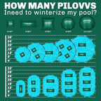 Pool Pillow for for Above Ground Pools, 4x8 Ft Pool Air Pillow for Closing Winter Pool Winterizing Kit for Ground Pool, 0.5mm PVC Material, 2X 16.5Ft Rope (Green)