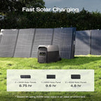 EF ECOFLOW DELTA 3 Ultra Portable Power Station with 400W Solar Panel, 3072Wh LiFePO4 Battery, 3600W (Surge 7200W) Output, Solar Generator for Home Use, Camping Accessories, Emergencies & RV Backup