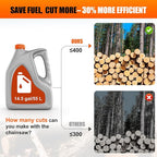 62CC 2-Cycle Gas Powered Chainsaw, 20 Inch Handheld Cordless Petrol Gas Chainsaw for Backyard Storm Cleanup Tree Wood Firewood Cutting