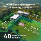 Neomow X SE 3D LiDAR Slam Mapping Robot Lawn Mower Perimeter Wireless for 3/4 Acres AI Vision Obstacle Avoidance with 4G, No RTK Antenna Required, App Control, GPS, IPX5, Anti-Theft, Queit