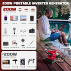 Real 200W Power Inverter Compatible with Milwaukee, DC 18V to AC 110-120V Battery Inverter, Portable Power Station Generator, Charger Adapter Battery Powered with 2 USB & 1 Type-C & 1 AC Outlet