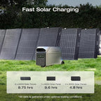 EF ECOFLOW DELTA 3 Ultra Plus Portable Power Station with 2X400W Solar Panel, 3072Wh LiFePO4 Battery, 3600W (7200W Surge) Output, Expandable to 11kWh, Reliable Home Battery Backup & Camping