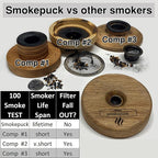 Cocktail Smoker Kit - Made in USA - Lifetime Warrenty - Apple+Cherry+Walnut Wood Chips - Create Smoked Old Fashioned - Great Bourbon Gift - Includes Premium Torch & NEW Gift Box. (No Butane)