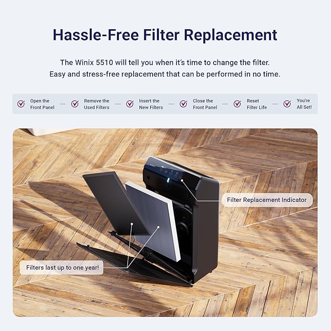 WINIX 5510 Air Purifier (New Generation of 5500-2 with App Support) for Home Large Room Up to 1881 Ft² in 1 Hr, True HEPA, High Deodorization Carbon Filter and Auto Mode, Captures Pet Allergies, Smoke