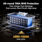 Power Queen 24V 100Ah LiFePO4 Battery 2.56kWh Deep Cycle Lithium Battery with Longer Runtime, 100A BMS, 4000-15000 Cycles, 2.56kW Max Load Power for Solar Storage System, Marine, Backup Power
