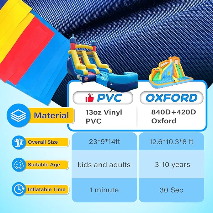 JOYMOR Commercial Grade Inflatable Water Slide with Splash Pool for Kids and Adults, 100% PVC Vinyl Inflatable Water Park for Outdoor Fun Backyard with Air Blower (23 x 9 x 14ft)
