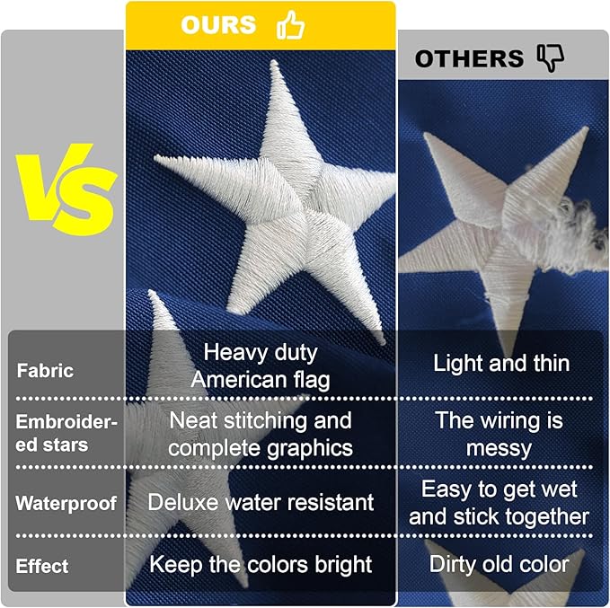 US Flag3x5Ft,America Flag for Outside 3x5,3x5 American Flags Outdoor Heavy Duty,Embroidered US Flags,United States Flag for High Wind Outdoor with Embroidered Stars and Brass Grommets