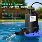 Pool Cover Pump, 1/4HP Automatic Swimming Pool Cover Pump, 1800 GPH Submersible Sump Pump with Check Valve Adapter for 3/4" & 1-1/4" Hoses and 25ft Power Cord, Water Removal for Pool Cover