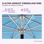 Midtown Umbrellas Push Pop Sunbrella Umbrella 10 Feet Large Outdoor Umbrella With Capri Acrylic Fabric - Deck Patio Umbrella, Backyard Umbrella, Garden Umbrella & Pool Umbrella - Black Pole