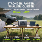 ALLPOWERS R1500 LITE with UPS <15ms & 4x1600W AC Outlets 1600W/1056Wh LiFePO4 Station with 650W MPPT for Home, RV, Camping (R1500 LITE)