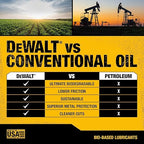 DEWALT – Biodegradable Bar & Chain Oil – Green, Eco-Friendly, Non-Toxic Professional Bar & Chainsaw Lubricant – Ultraclean All-Season Oil for Gas, Electric Saw, and Pole Saw, 1 Gallon