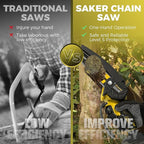 Saker Mini Chainsaw,6 Inch Portable Electric Chainsaw Cordless, Small Handheld Chain saw for Tree Branches,Courtyard, Household and Garden (SK1806D-Y)