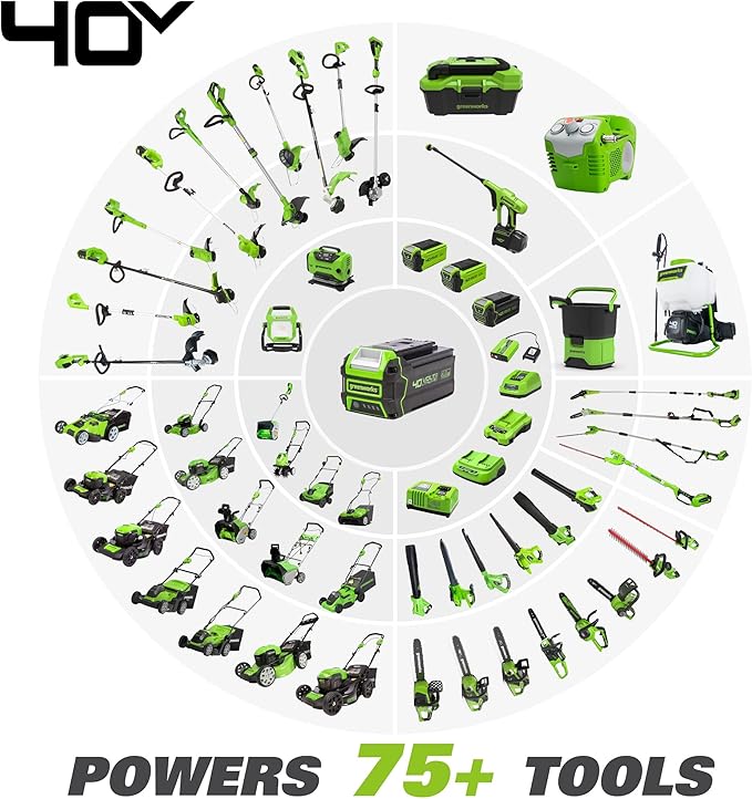 Greenworks 40V 18" Brushless Cordless Chainsaw (Great For Tree Felling, Limbing, Pruning, and Firewood), 8.0Ah Battery and Rapid Charger Included
