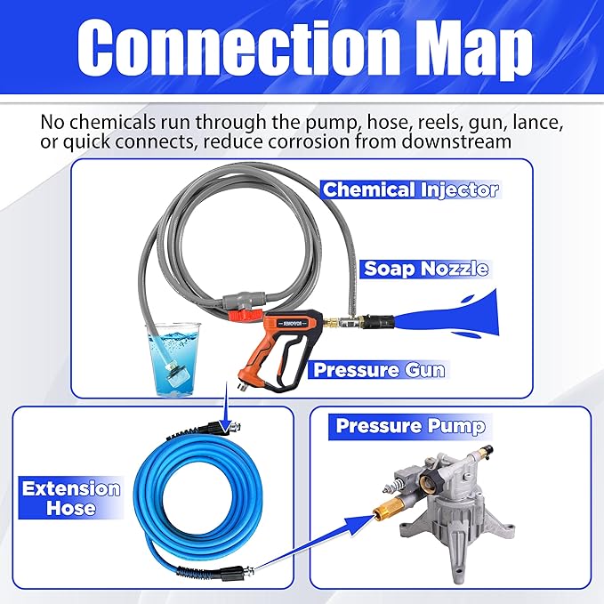 Adjustable Long Range Nozzle for Pressure Washer 3-3.5 GPM, Downstream Injection Spray Nozzle Kit, High Power Washing External Chemical Injector with 1/4” Quick Connect, 2000 to 3000 PSI