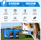 2450-Watt Portable Inverter Generator for Camping & RV, 1.6 Gallon Gas Tank for 8.3 Hours Use, 120V Gas Powered Generator Ultra-Quiet Operation, EPA Compliant