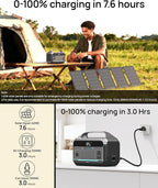 Portable Power Station with Solar Panel 40W, 288Wh (90,000mAh) LiFePO4 Battery, 350W (600W Peak) Generator, 8.2LB Portable Charger with AC Outlets for Home, Camping, Emergency