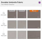 PURPLE LEAF 10ft Cantilever Outdoor Patio Umbrella Large Heavy Duty 360° Rotation Double Top Offset Rectangular Umbrellas for Backyard Deck Pool, Cast Ash