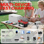 550W Power Inverter for Milwaukee 18V, DC 20V to AC 110V Pure Sine Wave, Portable Power Station with 2 USB Ports & 1 AC Outlet & 1 Type-C Fast Charging, Battery Adapter with LED, Battery Not Included