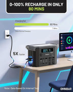 Portable Power Station 1000W (2000W Peak),1075Wh LiFePO4 Battery, 1000W AC/100W USB-C Output, 1.5 Hrs Fast Charge, Solar Generator for Home Backup Power, Outdoor Camping & RVs, Off-Grid Living