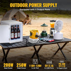 Real 200W Power Inverter Compatible With Dewalt, DC 20V to AC 110-120V Battery Inverter, LIVOWALNY Portable Power Station Generator, Charger Adapter Battery Powered with 2 USB & 1 Type-C & 1 AC Outlet
