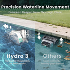 (2025 Upgraded) Cordless Robotic Pool Cleaner, Automatic Pool Vacuum for Inground and Above Ground Pools, Lasts 200 Mins, Floor/Wall/Waterline Cleaning, Dual Inlet, Waterline Technology, Self-Parking