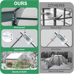 Polycarbonate Greenhouse Kit, 10x6 FT Heavy Duty Outdoors Durable Green House with Double Vent Window Lockable Door, Twin-Wall Panels, Walk in Green Houses for Backyard Outside Garden