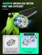 Pole Saws for Tree Trimming, 2-in-1 Electric Pole Saw & 8” Mini Chainsaw Cordless with Extension Pole, 15FT Max Reach Pole Saw Battery Powered, Tree Trimmer Limb Branch Cutter Pruner, 2×3.0Ah Battery