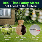ImoLaza ET Master 4 Gen Smart Sprinkler Controller: Upgraded 6-Zone WiFi Irrigation Controller with Automated Watering, App Control, Smart Weather Skips and Fault Alerts