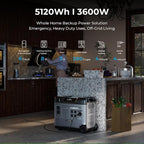 OUKITEL (2025 New) Portable Power Station P5000 Pro, 5x3600W AC Output (6000W Surge),5120Wh Large Capacity Solar Generator,1800W Fast Charge&1000W MPPT Solar for Emergency, Home Backup, Camping