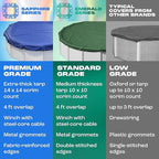Yankee Emerald Series Pool Covers for Above Ground Pools | Round 18 ft Swimming Pool Cover w/Steel-Core Cable, Winch for Winterization | 9 mil Medium-Thickness for Off-Season, On-Season Protection