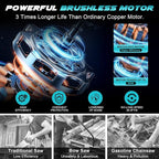 Mini Chainsaw Cordless 6 Inch, Brushless Motor Electric Saw - 2x2Ah Batteries, 2025 Upgraded, Safety Lock, Portable Handheld for Tree Trimming, Wood Cutting, Camping/DIY, Gift for Dad Husband