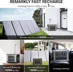 ALLPOWERS R2500 Portable Power Station with SP027 Solar Panel, 2500W 2016Wh LiFePO4 Solar Generator with 100W Panel Included, Solar Power with UPS Function, Fast Charging, 30A RV Port