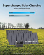 BLUETTI AC200L Solar Generator Kit,2×100W Solar Panels (Ship Separately) Included, 2048Wh LiFePO4 Battery Backup w/ 4 2400W AC Outlets,3600W Power Lifting, Portable Power Station for Camping, Home Use