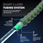 TITAN Flexible Garden Hose 15FT – Ultra Lightweight, Heavy Duty Water Hose with Brass Fittings & Jet Nozzle – Kink-Free, Non-Expanding, Durable Fabric Hose for Yard, Lawn, Car Wash, Outdoor Use
