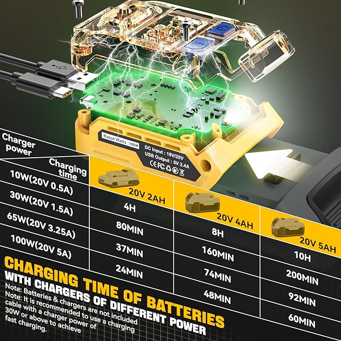 Ecarke Battery Charger Adapter Compatible with DeWALT 20V Battery: with USB Wall Charging Kit - 100W Bidirectional Portable Charger 20v for Battery Charge,Phone,Laptop Computer,Soldering Iron