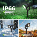 L LOHAS LED Green Spotlight Outdoor, Christmas Green Spot Lights for Yard, Auto On/Off 5W 120V Landscape Lighting for House, Holiday, Trees, Decoration, 450LM IP66 Waterproof, UL Listed, 2 Pack